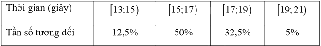 Giải bài tập 7.19 trang 53 SGK Toán 9 tập 2 - Kết nối tri thức 5