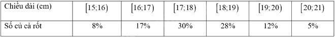 Giải bài tập 7.20 trang 53 SGK Toán 9 tập 2 - Kết nối tri thức 3