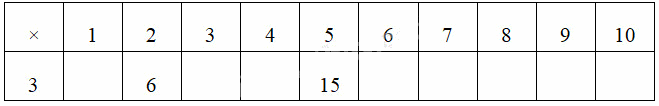 Giải câu 1, 2, 3, 4 trang 9 1 1