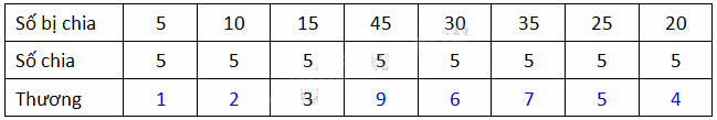 Giải câu 5, 6, 7, 8, Vui học trang 23, 24, 25 4
