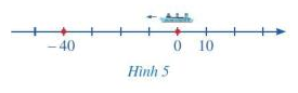 Giải câu hỏi khởi động trang 44 SGK Toán 7 tập 1 - Cánh diều 1