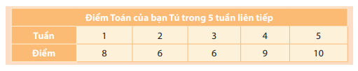 Giải câu hỏi mở đầu trang 102 SGK Toán 7 tập 1 - Chân trời sáng tạo 1
