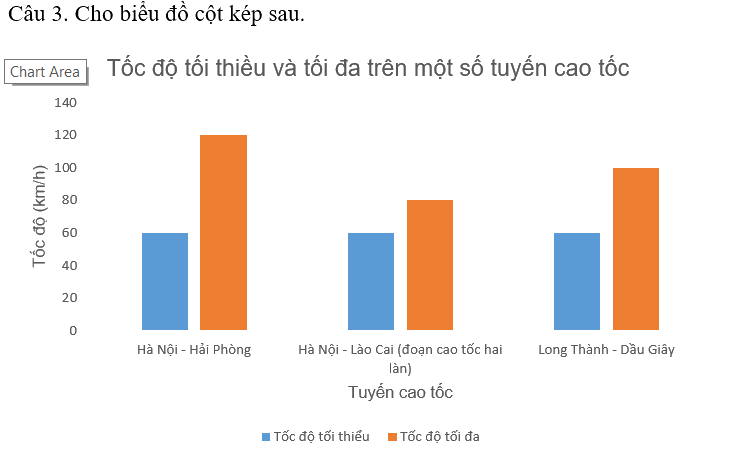 Giải câu hỏi trắc nghiệm trang 77 vở thực hành Toán 6 1