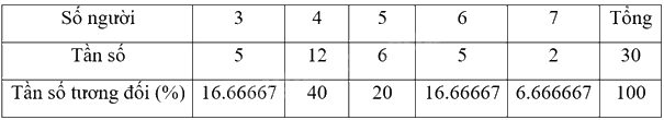 Giải câu hỏi trang 139 SGK Toán 9 tập 2 - Cùng khám phá 0 2