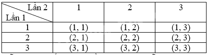 Giải câu hỏi trang 57, 58, 59 SGK Toán 9 tập 2 - Kết nối tri thức 1 3