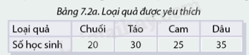 Giải câu hỏi trang 84, 85, 86, 87 SGK Toán 8 - Cùng khám phá 2
