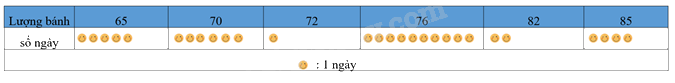 Giải câu hỏi trang 84, 85, 86, 87 SGK Toán 8 - Cùng khám phá 7