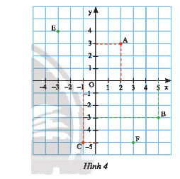 Giải mục 1 trang 10, 11 SGK Toán 8 – Chân trời sáng tạo 2