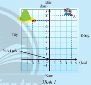 Giải mục 1 trang 10, 11 SGK Toán 8 – Chân trời sáng tạo 4