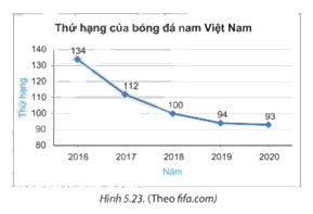 Giải mục 1 trang 100, 101 SGK Toán 7 tập 1 - Kết nối tri thức 1