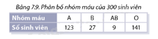 Giải mục 1 trang 101 SGK Toán 8 - Cùng khám phá 1