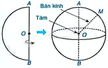 Giải mục 1 trang 102 SGK Toán 9 tập 2 - Kết nối tri thức 1 2