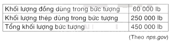 Giải mục 1 trang 104, 105 SGK Toán 7 Kết nối tri thức với cuộc sống tập 2 1