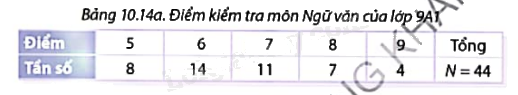 Giải mục 1 trang 105, 106, 107 SGK Toán 9 tập 2 - Cùng khám phá 1 1
