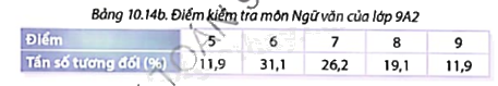 Giải mục 1 trang 105, 106, 107 SGK Toán 9 tập 2 - Cùng khám phá 3