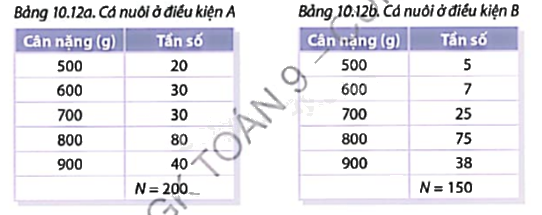 Giải mục 1 trang 105, 106, 107 SGK Toán 9 tập 2 - Cùng khám phá 5