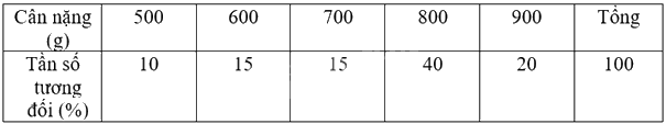 Giải mục 1 trang 105, 106, 107 SGK Toán 9 tập 2 - Cùng khám phá 6