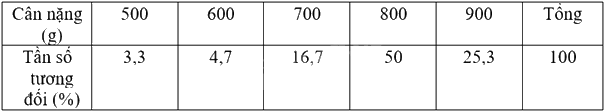 Giải mục 1 trang 105, 106, 107 SGK Toán 9 tập 2 - Cùng khám phá 7