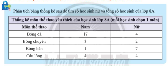 Giải mục 1 trang 109, 110 SGK Toán 8 tập 1– Chân trời sáng tạo 0 1