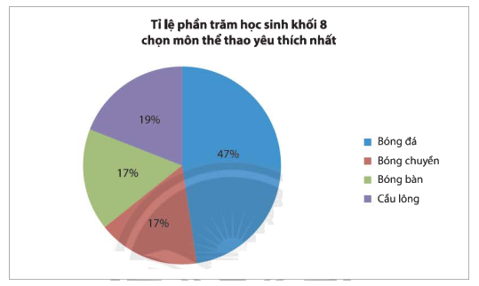 Giải mục 1 trang 109, 110 SGK Toán 8 tập 1– Chân trời sáng tạo 3