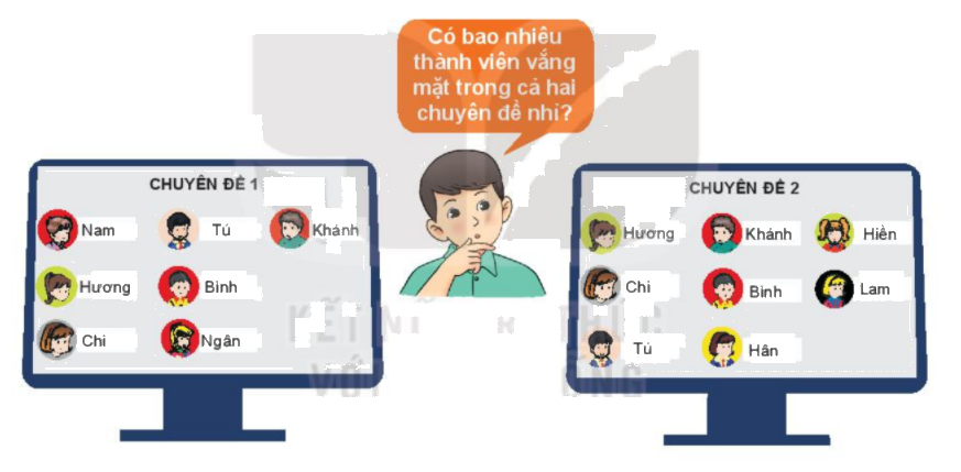 Giải mục 1 trang 12, 13, 14, 15 SGK Toán 10 tập 1 - Kết nối tri thức 1