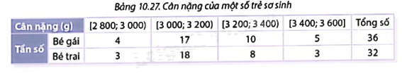 Giải mục 1 trang 125, 126 SGK Toán 9 tập 2 - Cùng khám phá 2