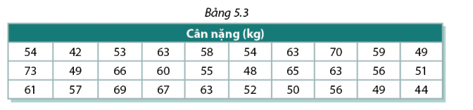 Giải mục 1 trang 127, 128 SGK Toán 11 tập 1 - Cùng khám phá 1
