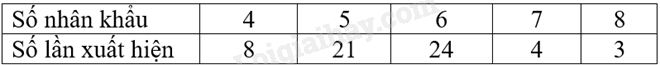 Giải mục 1 trang 16, 17, 18 SGK Toán 9 tập 2 - Cánh diều 0 2