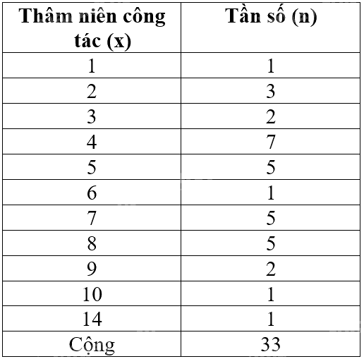 Giải mục 1 trang 16, 17, 18 SGK Toán 9 tập 2 - Cánh diều 8