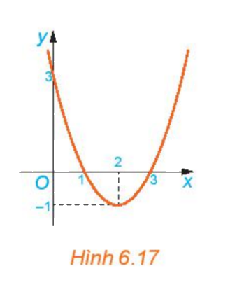 Giải mục 1 trang 19, 20, 21, 22 SGK Toán 10 tập 2 - Kết nối tri thức 1