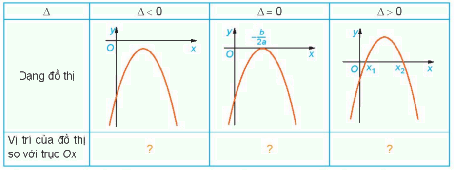 Giải mục 1 trang 19, 20, 21, 22 SGK Toán 10 tập 2 - Kết nối tri thức 4