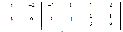 Giải mục 1 trang 19, 20, 21, 22 SGK Toán 11 tập 2 - Chân trời sáng tạo 2