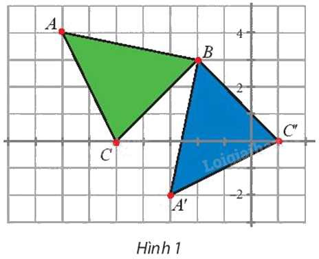Giải mục 1 trang 25, 26, 27 Chuyên đề học tập Toán 11 - Chân trời sáng tạo 2