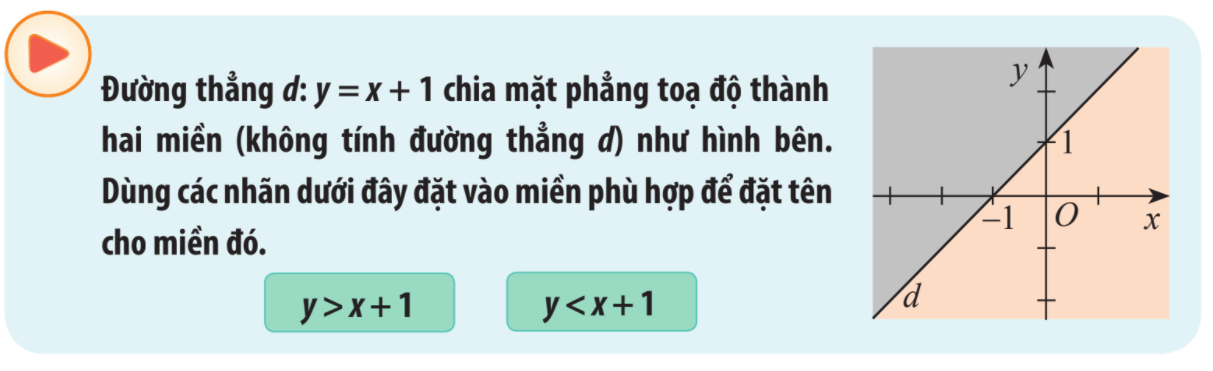 Giải mục 1 trang 29 SGK Toán 10 tập 1 - Chân trời sáng tạo 1