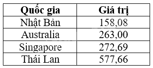 Giải mục 1 trang 3, 4 SGK Toán 9 tập 2 - Cánh diều 3