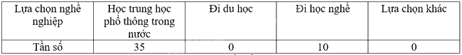 Giải mục 1 trang 32, 33, 34 SGK Toán 9 tập 2 - Kết nối tri thức 3