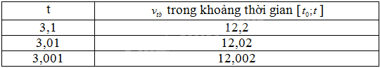 Giải mục 1 trang 33, 34, 35 SGK Toán 11 tập 2 - Cùng khám phá 2