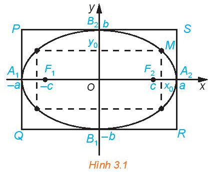 Giải mục 1 trang 40, 41 Chuyên đề học tập Toán 10 - Kết nối tri thức 1