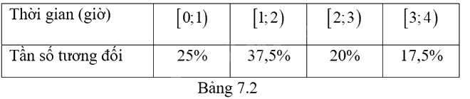 Giải mục 1 trang 46, 47, 48 SGK Toán 9 tập 2 - Kết nối tri thức 4