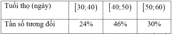 Giải mục 1 trang 46, 47, 48 SGK Toán 9 tập 2 - Kết nối tri thức 7