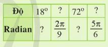Giải mục 1 trang 5 , 6, 7 ,8 , 9 SGK Toán 11 tập 1 - Cánh Diều 1