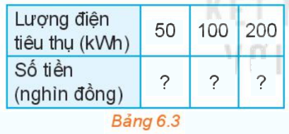 Giải mục 1 trang 5, 6 SGK Toán 10 tập 2 - Kết nối tri thức 4