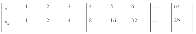 Giải mục 1 trang 50, 51 SGK Toán 11 tập 1 - Cùng khám phá 4