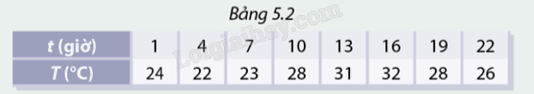 Giải mục 1 trang 6, 7, 8 SGK Toán 8 - Cùng khám phá 1