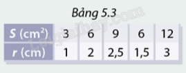 Giải mục 1 trang 6, 7, 8 SGK Toán 8 - Cùng khám phá 2 1