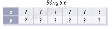 Giải mục 1 trang 6, 7, 8 SGK Toán 8 - Cùng khám phá 3