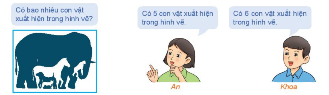 Giải mục 1 trang 6, 7 SGK Toán 10 tập 1 - Kết nối tri thức 1