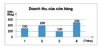 Giải mục 1 trang 6, 7 SGK Toán 8 – Chân trời sáng tạo 2