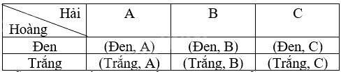 Giải mục 1 trang 60, 61 SGK Toán 9 tập 2 - Kết nối tri thức 1