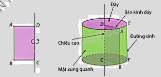 Giải mục 1 trang 62, 63 SGK Toán 9 tập 2 - Cùng khám phá 2